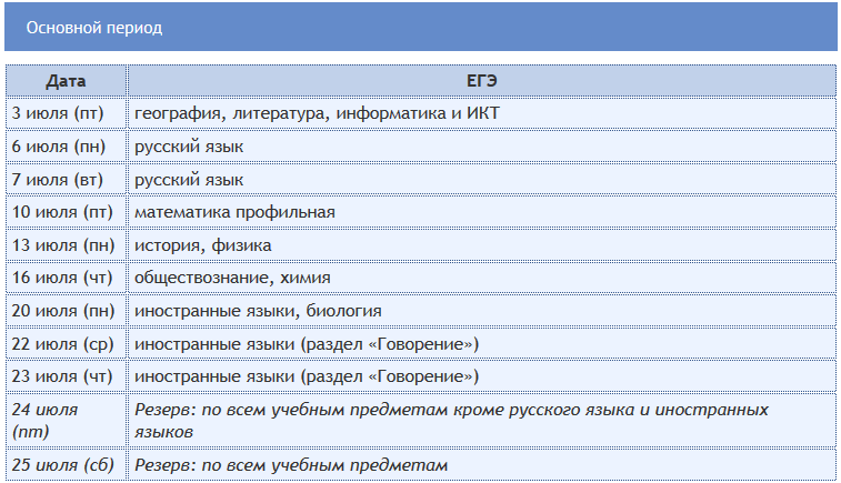 Расписание ЕГЭ-2020 основной период Расписание ЕГЭ-2020 основной период