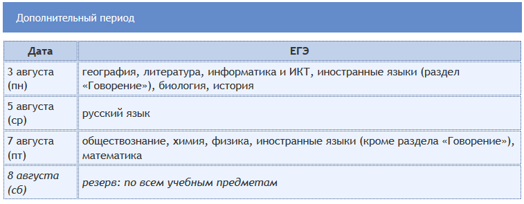 Расписание ЕГЭ-2020 дополнительный период Расписание ЕГЭ-2020 дополнительный период