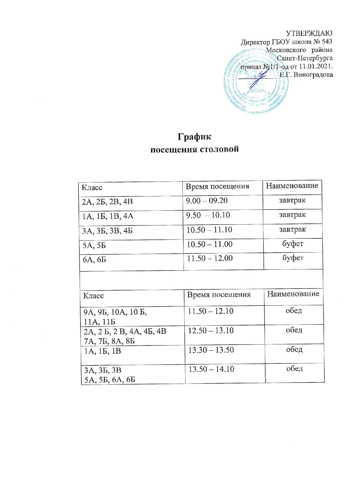 График посещения столовой. График посещения столовой.