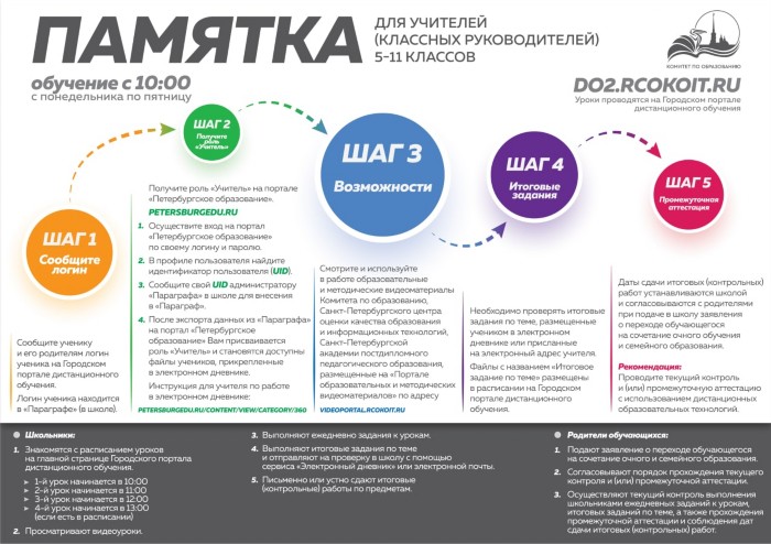 Памятка для учителей (классых руководителей) 5-11 классов Памятка для учителей (классых руководителей) 5-11 классов