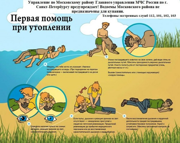 Первая помощь при утоплении Первая помощь при утоплении