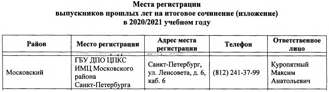 Регистрация выпускников прошлых лет по адресу ул. Ленсовета, д.6, понедельник с 10:00ч до 12:00ч, среда с 14:00ч до 17:00ч, тел. 241-37-99 Регистрация выпускников прошлых лет по адресу ул. Ленсовета, д.6, понедельник с 10:00ч до 12:00ч, среда с 14:00ч до 17:00ч, тел. 241-37-99